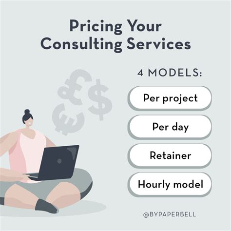 Consultation and Individualized Pricing